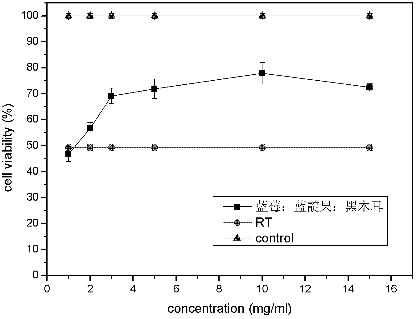 Radiation-resisting medicament and preparation method thereof