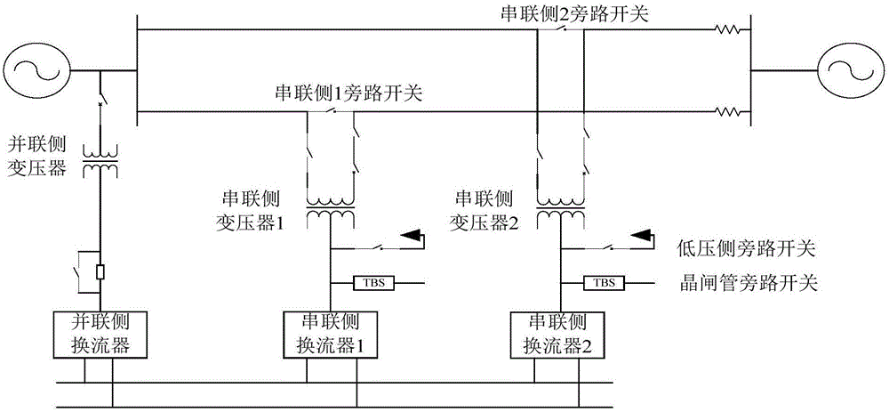 Method for stopping series-side converters of multiple circuits of unified power flow controller