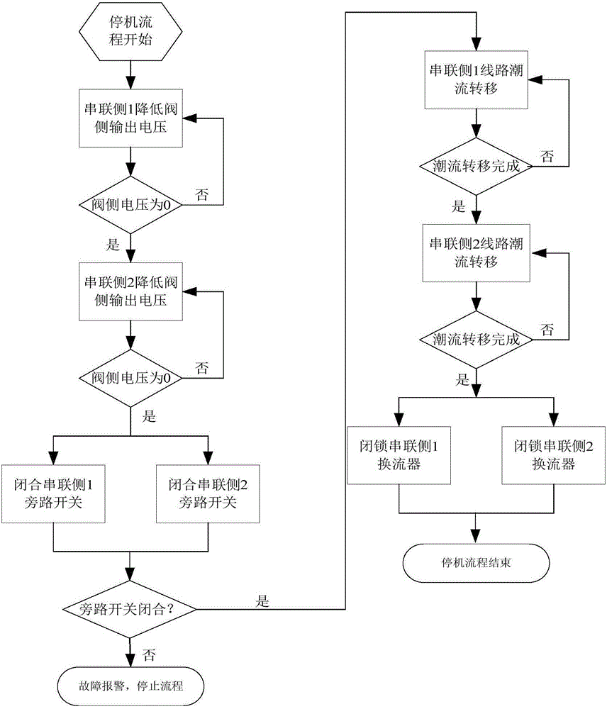 Method for stopping series-side converters of multiple circuits of unified power flow controller