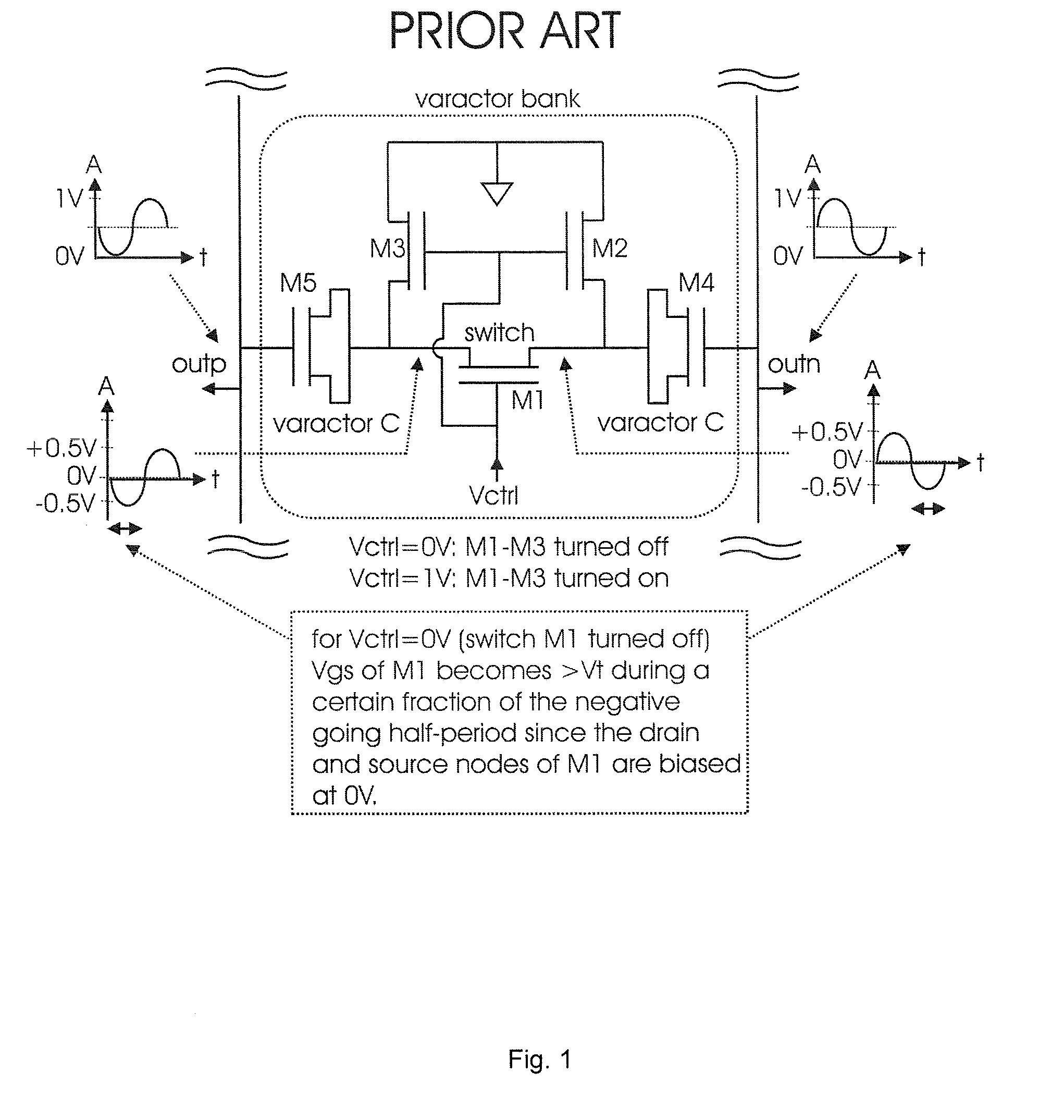 Varactor bank switching based on Anti-parallel branch configuration