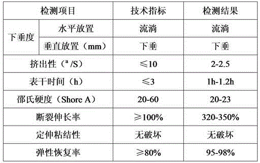 Special flow type silicone sealant for road