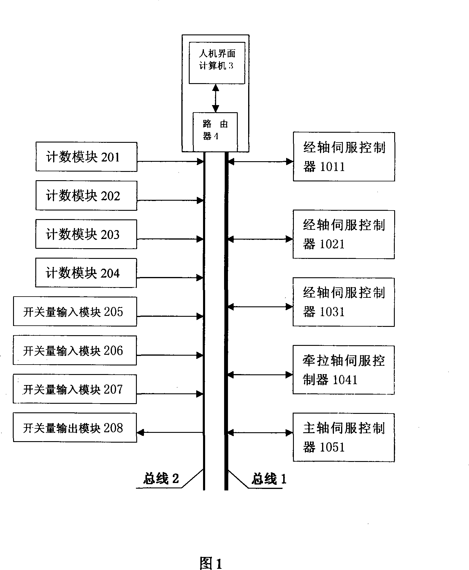 Real time dual bus control method for warp knitting machine