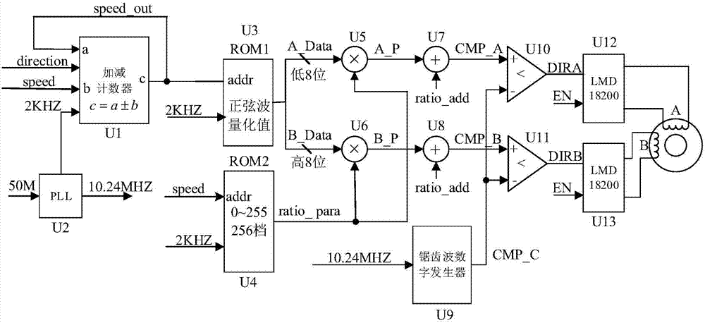 Novel stepping motor driving method and system