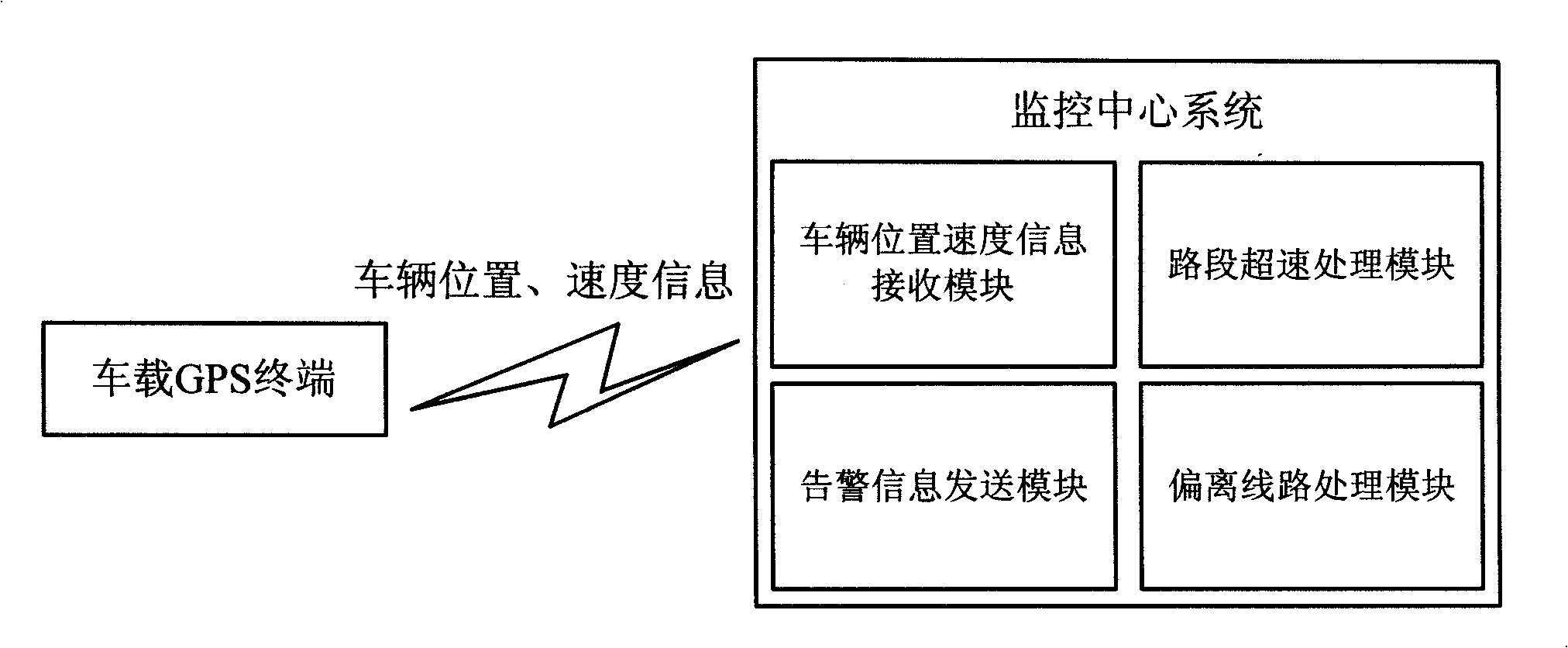 Circuit monitoring method based on uploading position and velocity information of GPS terminal