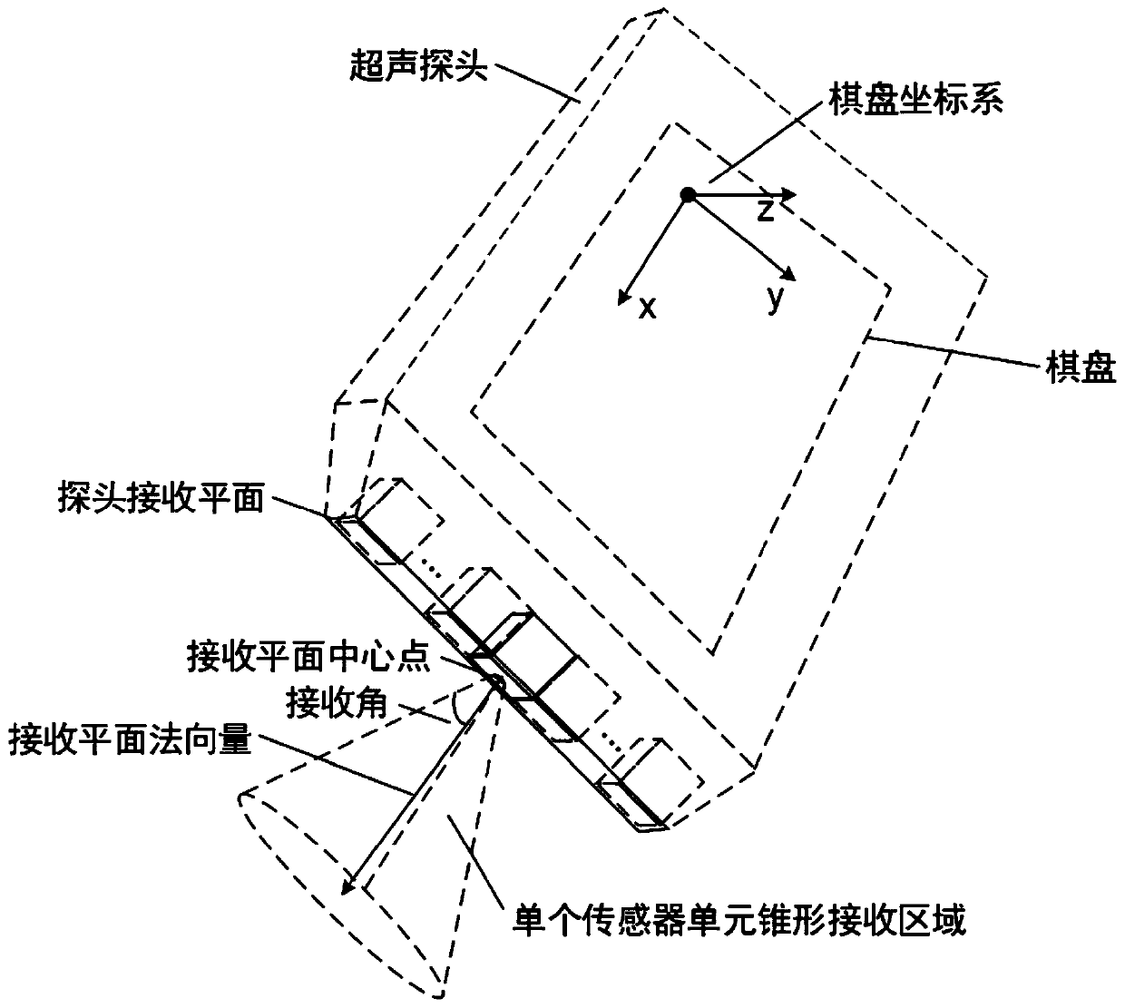 Three-dimensional photoacoustic imaging method for improving limited visual angle problem