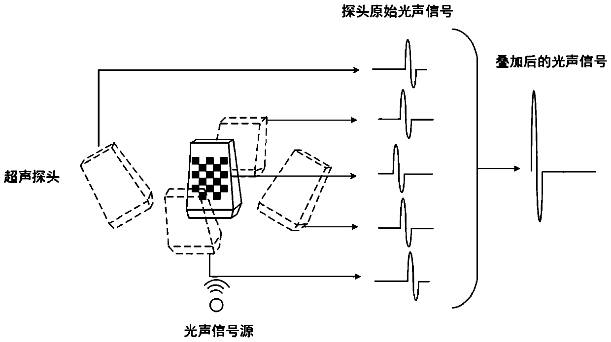 Three-dimensional photoacoustic imaging method for improving limited visual angle problem