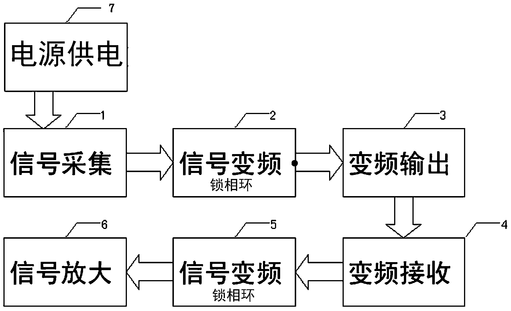 Frequency conversion circuit for remote low-power-consumption high-sensitivity low-distortion interphone