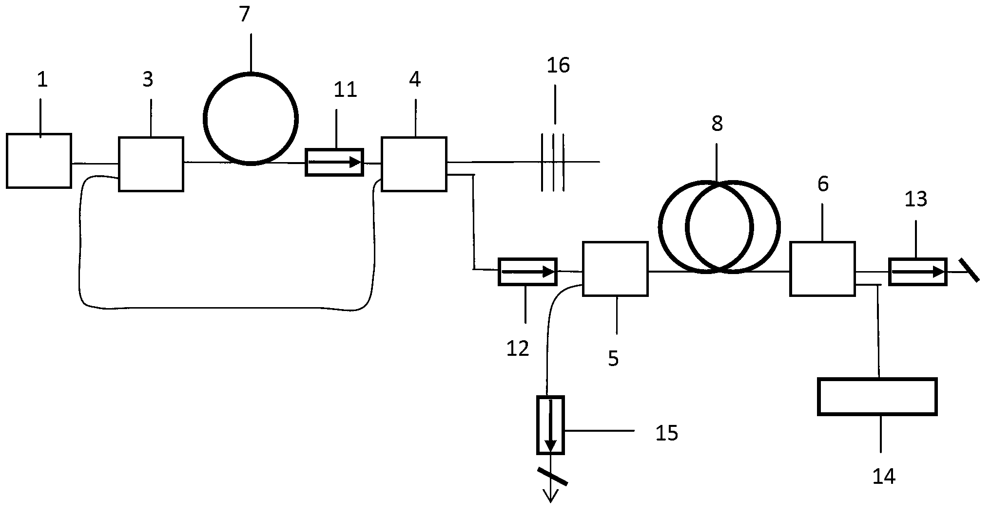 Random fiber laser