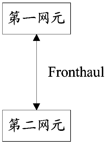 Data transmission method and device