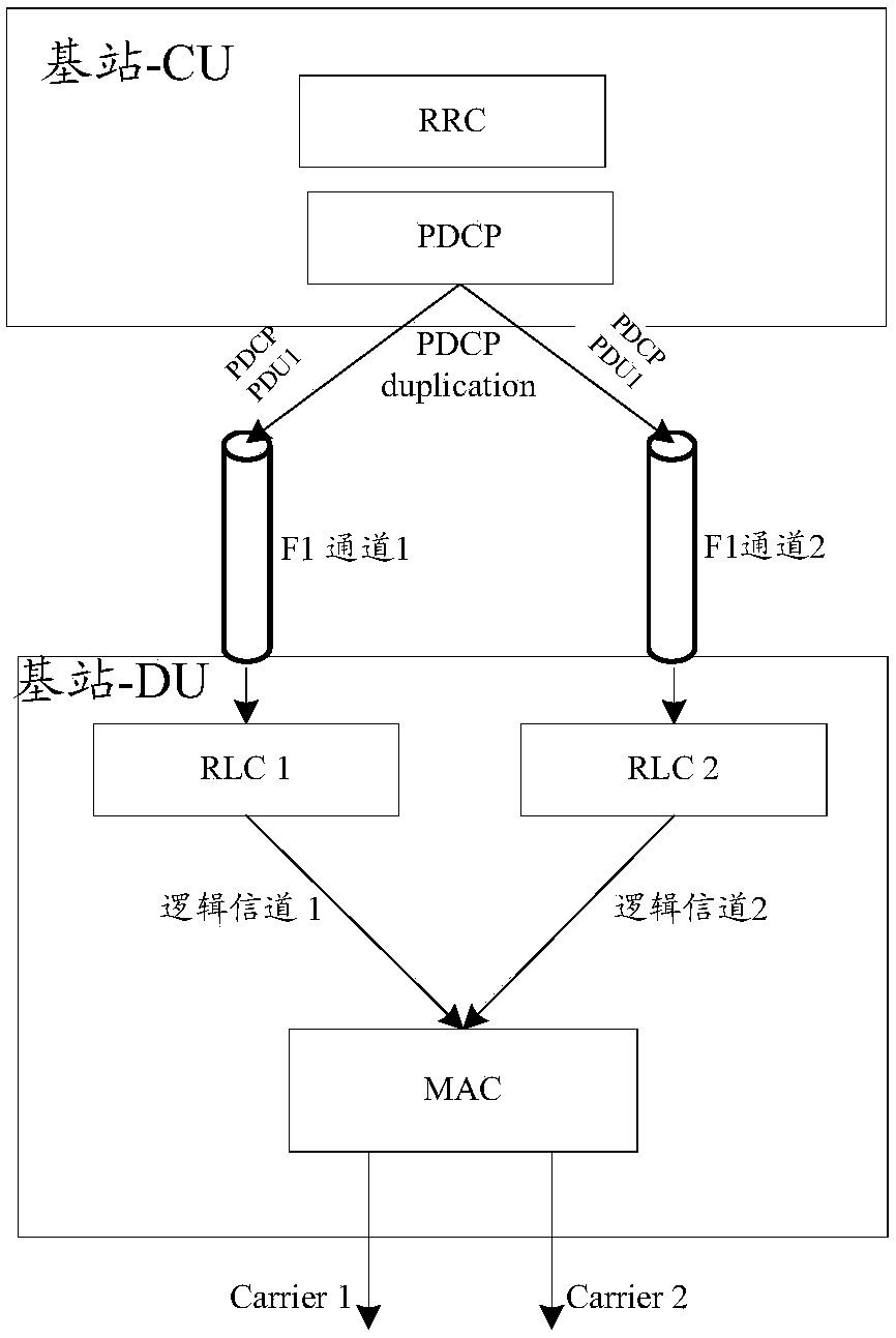 Data transmission method and device