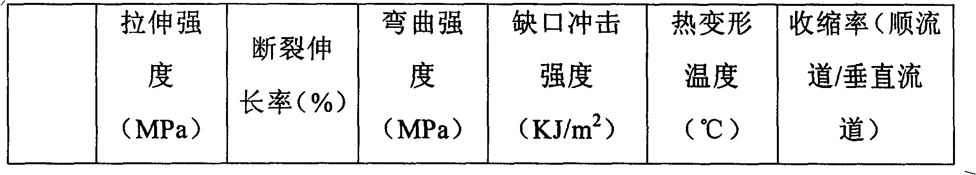 Talcum powder-polyester composite material and preparation method thereof