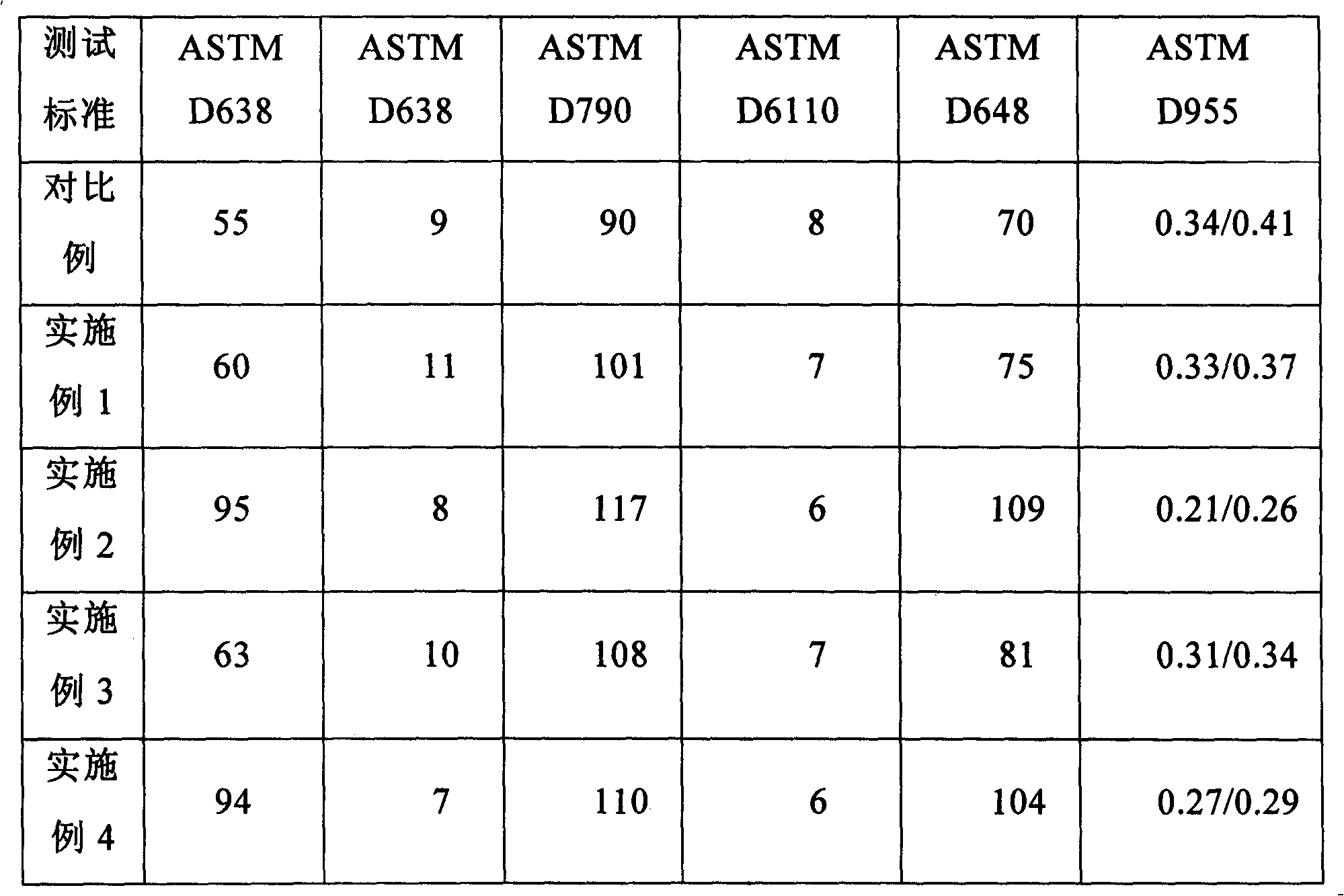 Talcum powder-polyester composite material and preparation method thereof