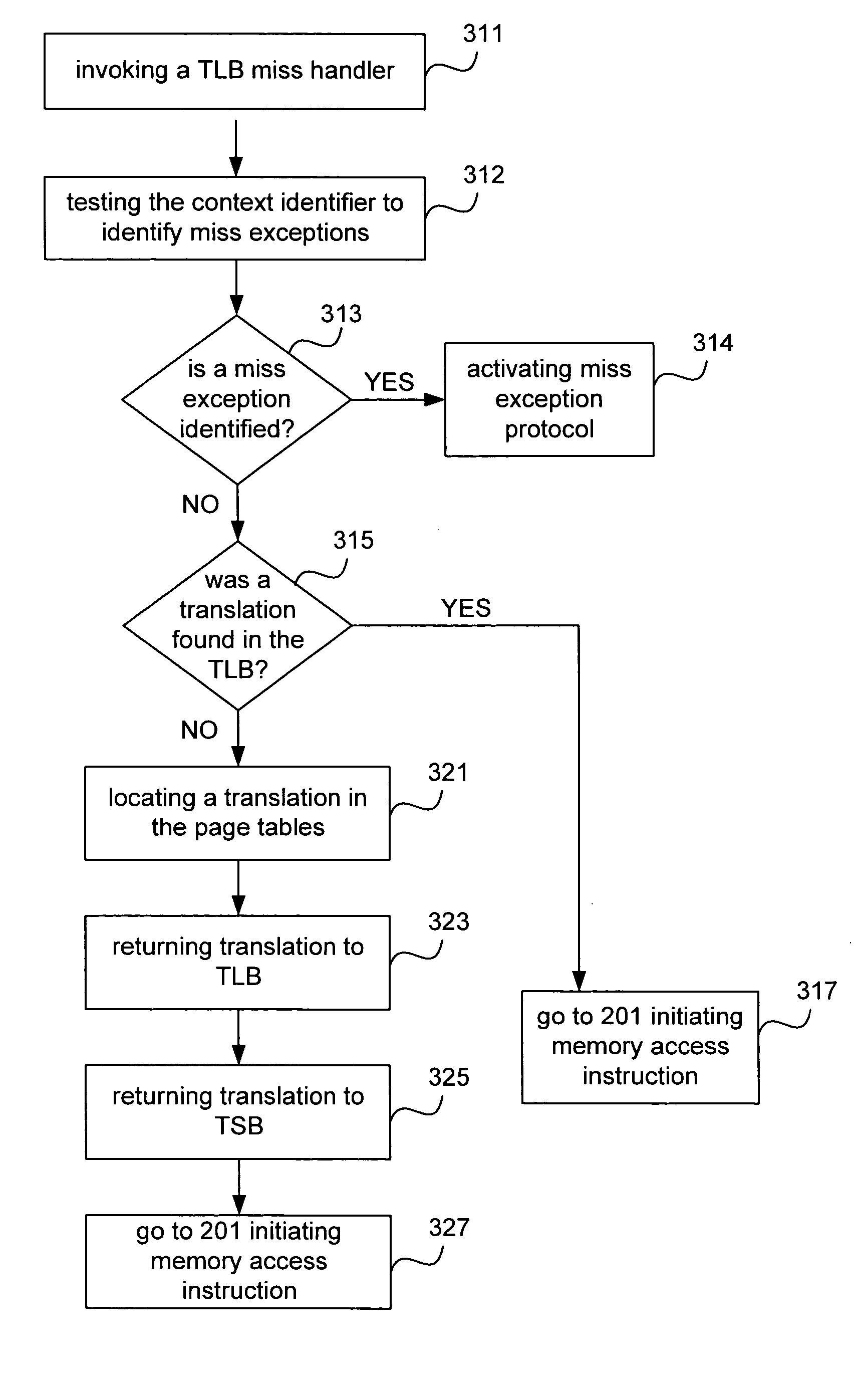 Method and apparatus for memory management in a multi-processor computer system