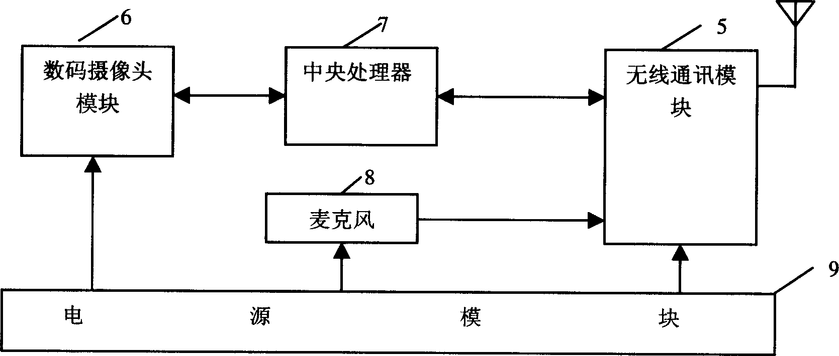 A remote wireless monitoring system and method thereof