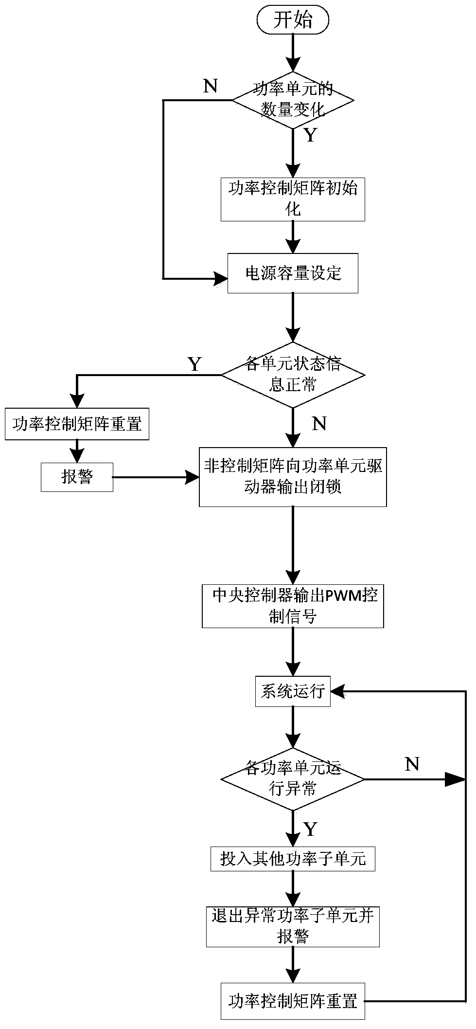 A marine shore power supply system and its control method based on matrix control