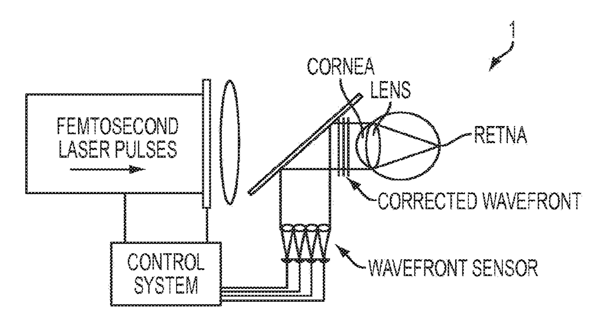 Multi-photon absorption for femtosecond micromachining and refractive index modification of tissues