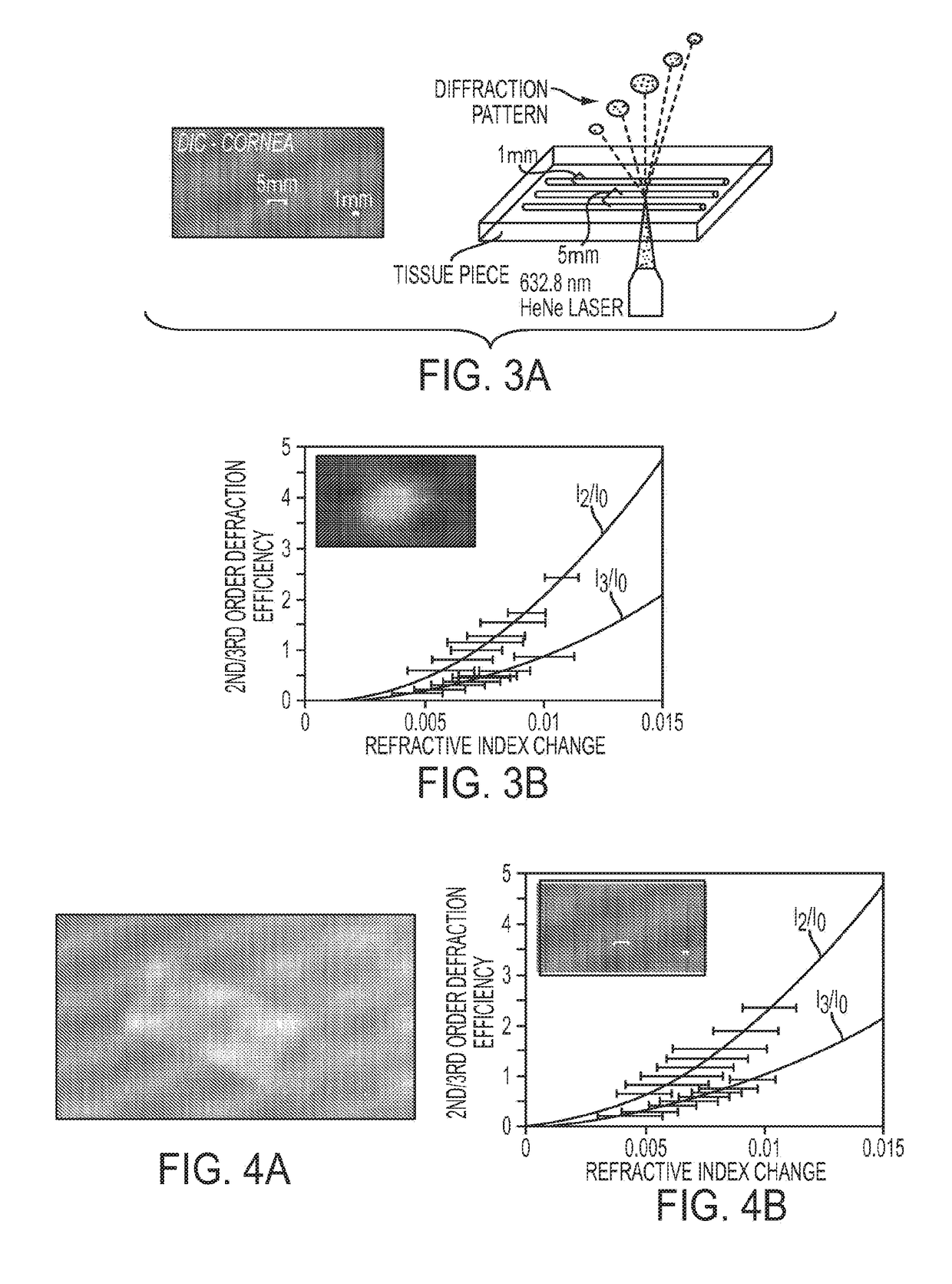 Multi-photon absorption for femtosecond micromachining and refractive index modification of tissues