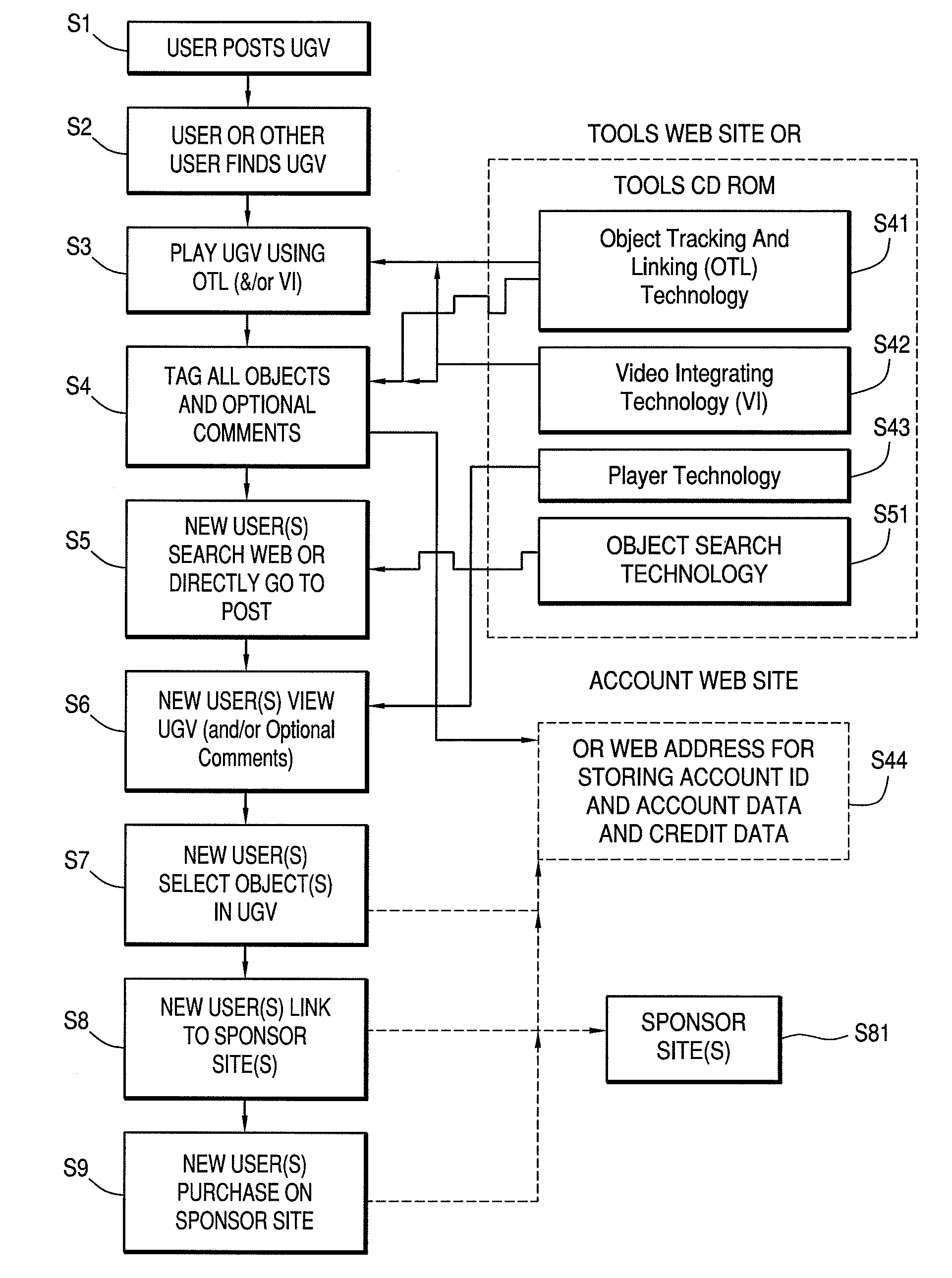 Method And System For Enabling Advertising And Transaction Within User Generated Video Content