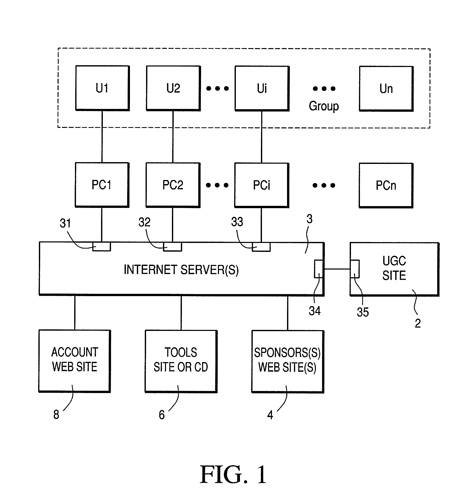 Method And System For Enabling Advertising And Transaction Within User Generated Video Content