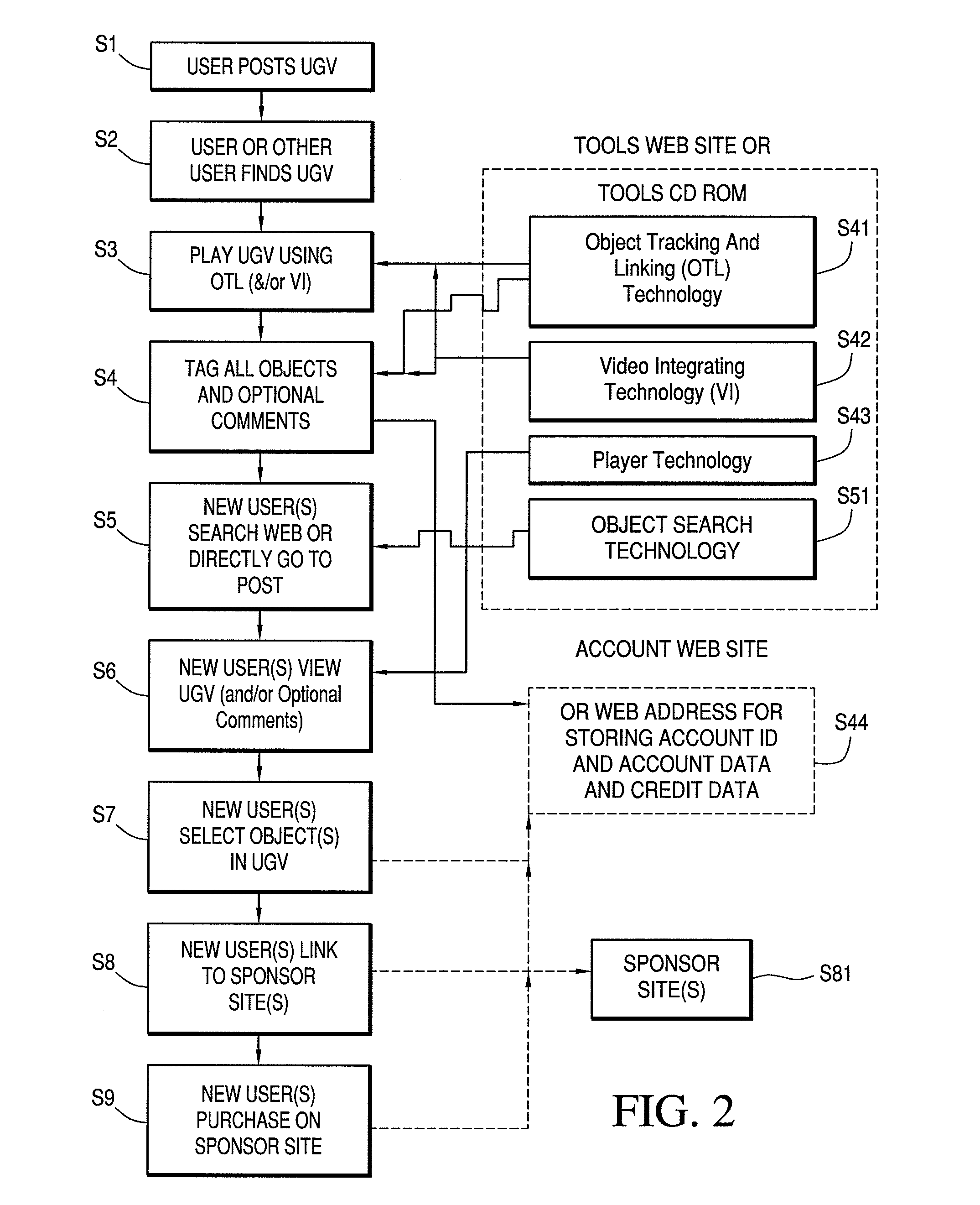 Method And System For Enabling Advertising And Transaction Within User Generated Video Content