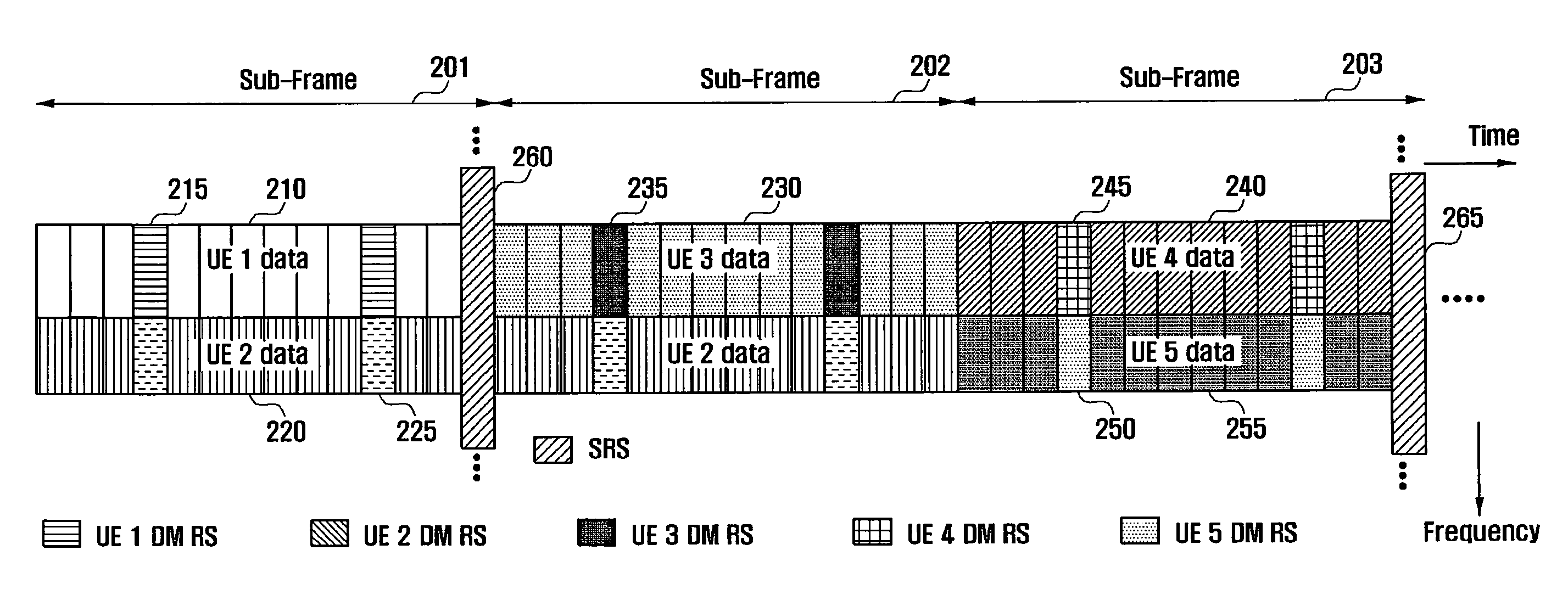 Transmission of sounding reference signals in TDD communication systems