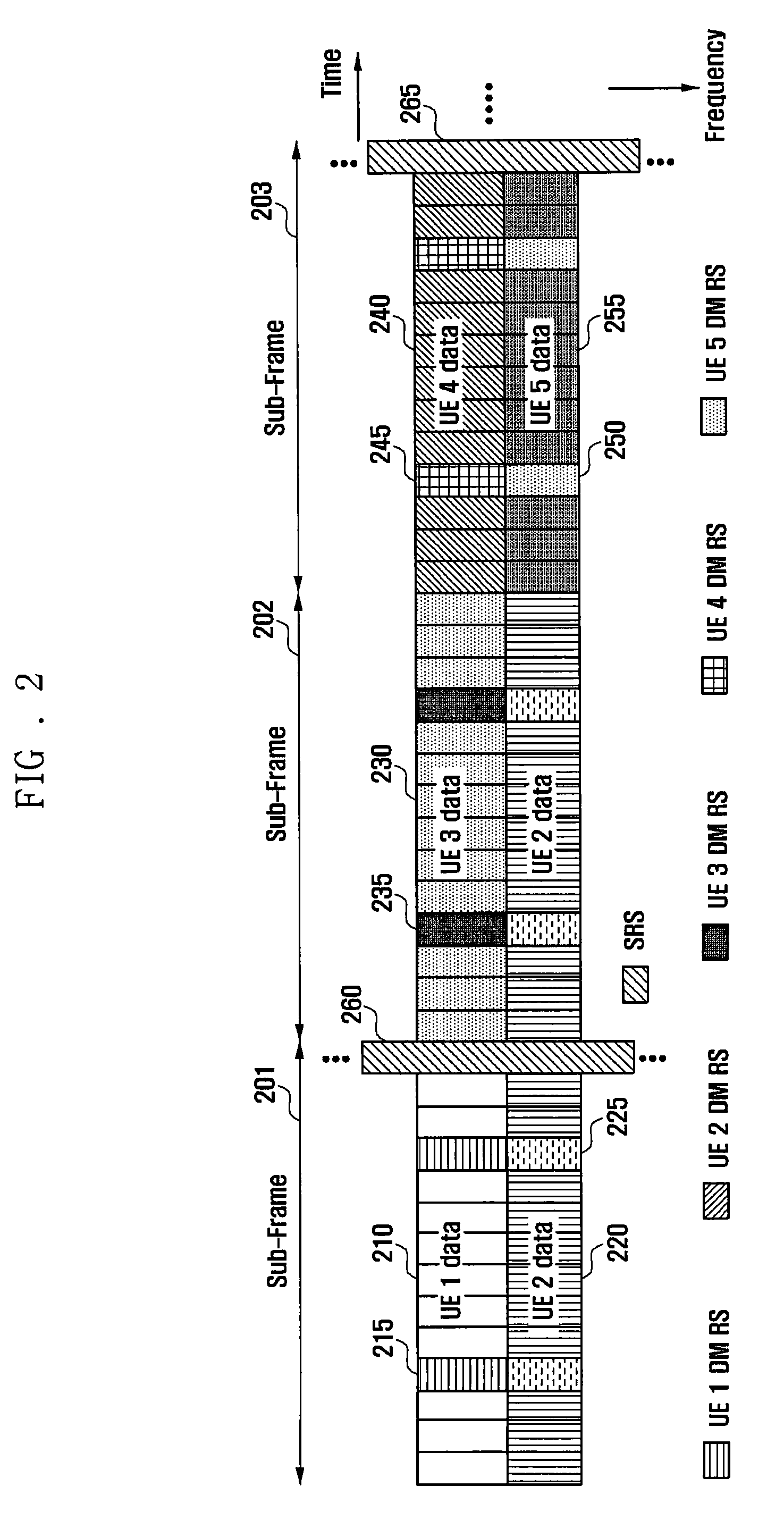 Transmission of sounding reference signals in TDD communication systems