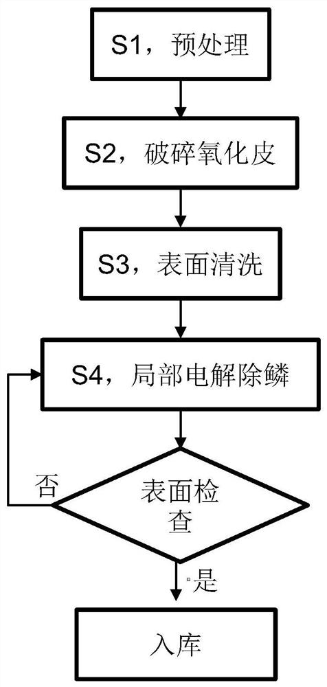 Anti-corrosion alloy and descaling method for derivatives of anti-corrosion alloy