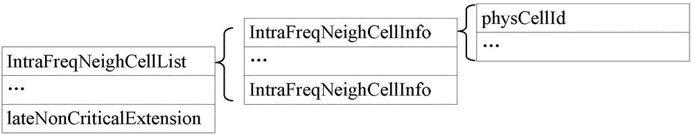 Cell reselection method and device and mobile terminal