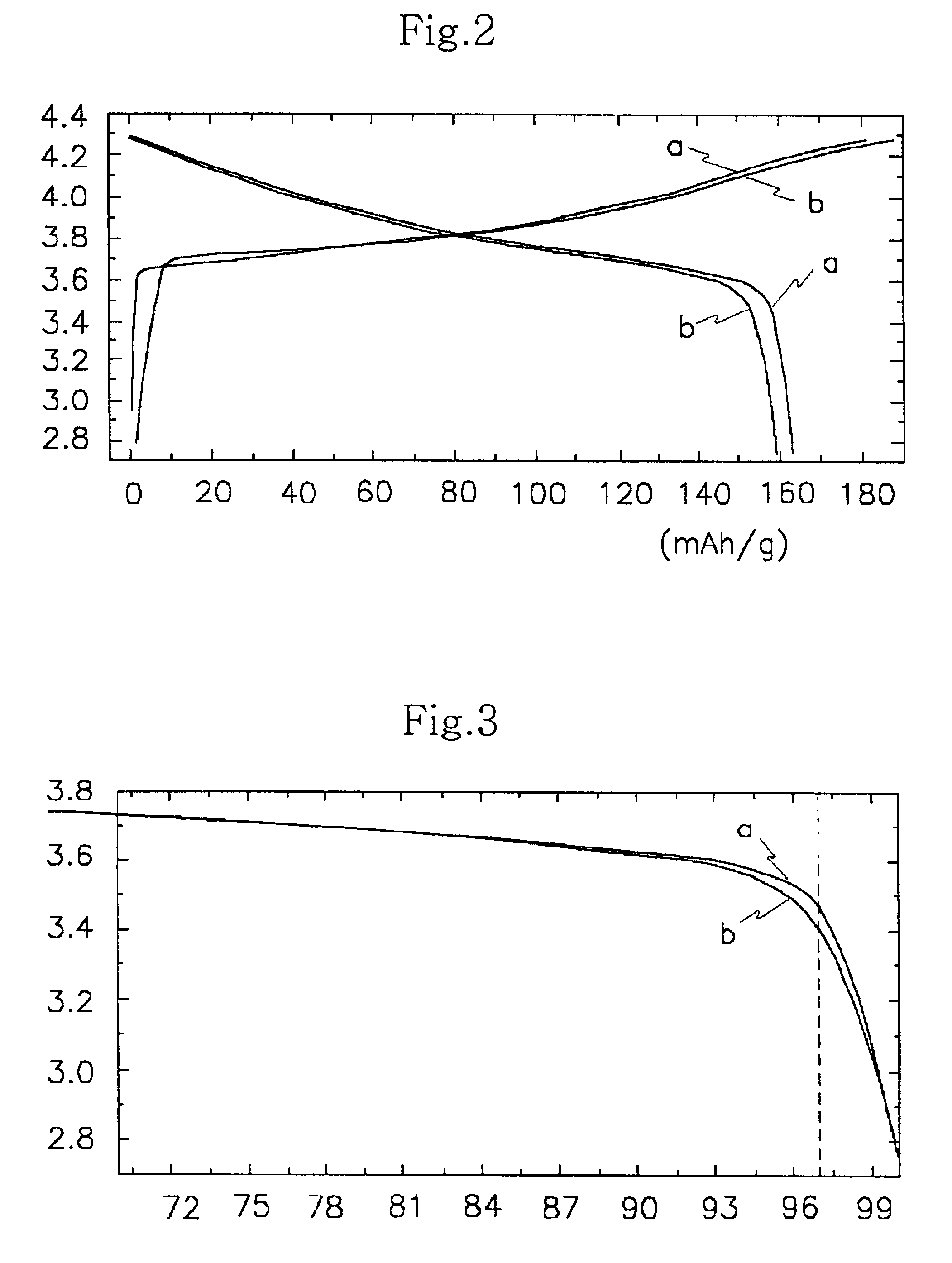 Positive active material for rechargeable lithium battery and method of preparing same