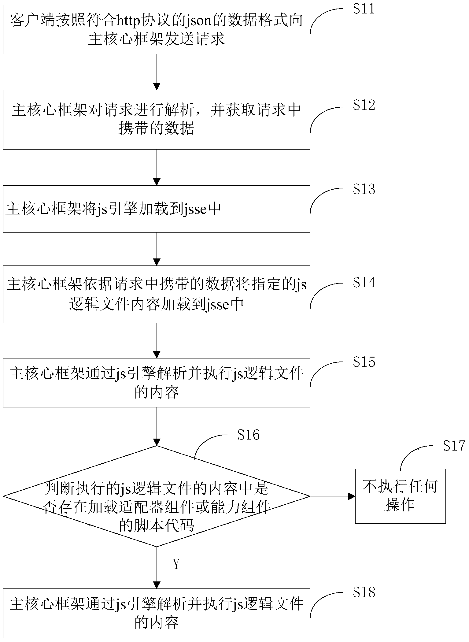 Javascript (js)-based method and device for docking with enterprise system