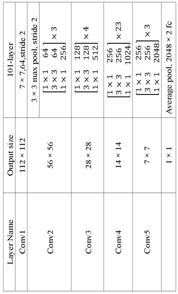 A deep learning-based chromosome polarity identification method and system