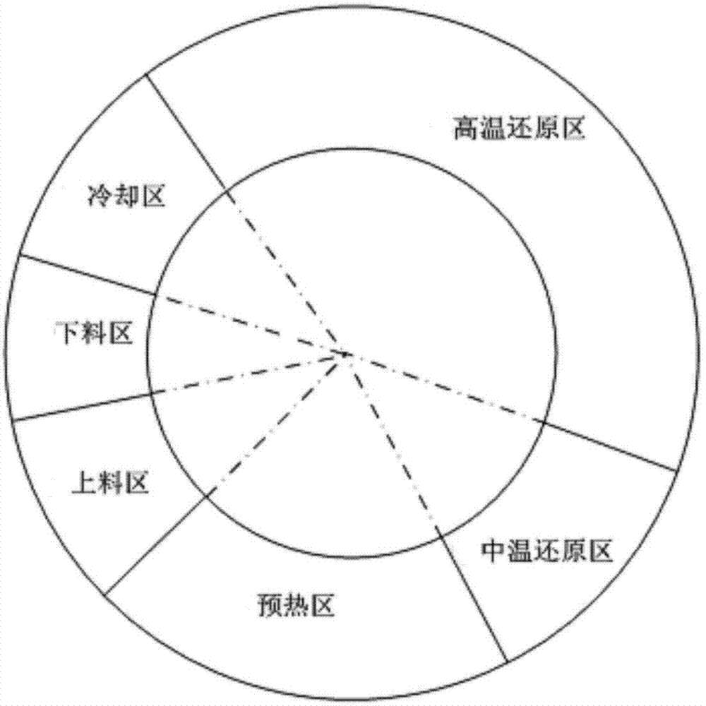 Furnace bottom structure capable of realizing reduction of deep bed for rotary hearth furnace