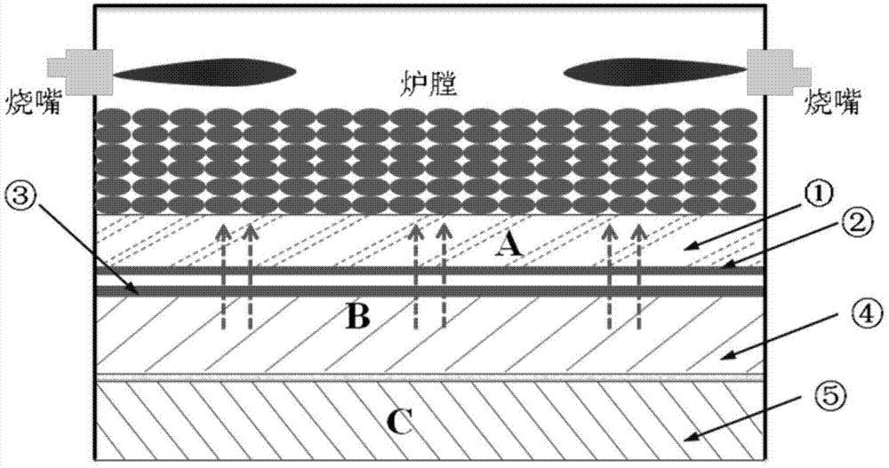 Furnace bottom structure capable of realizing reduction of deep bed for rotary hearth furnace