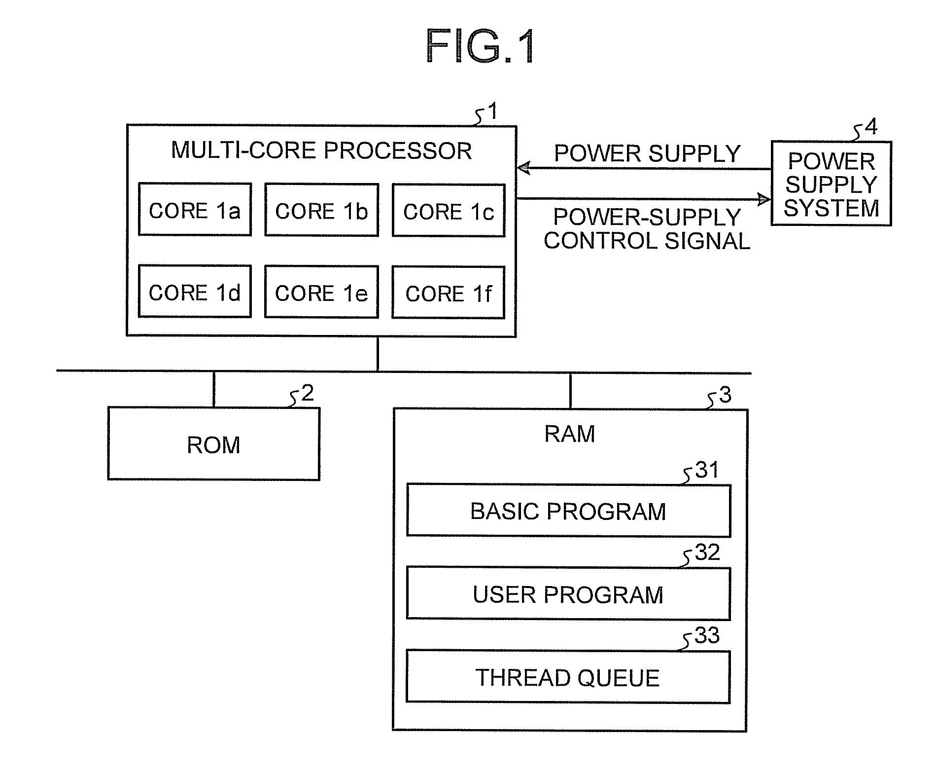 Multi-core processor system