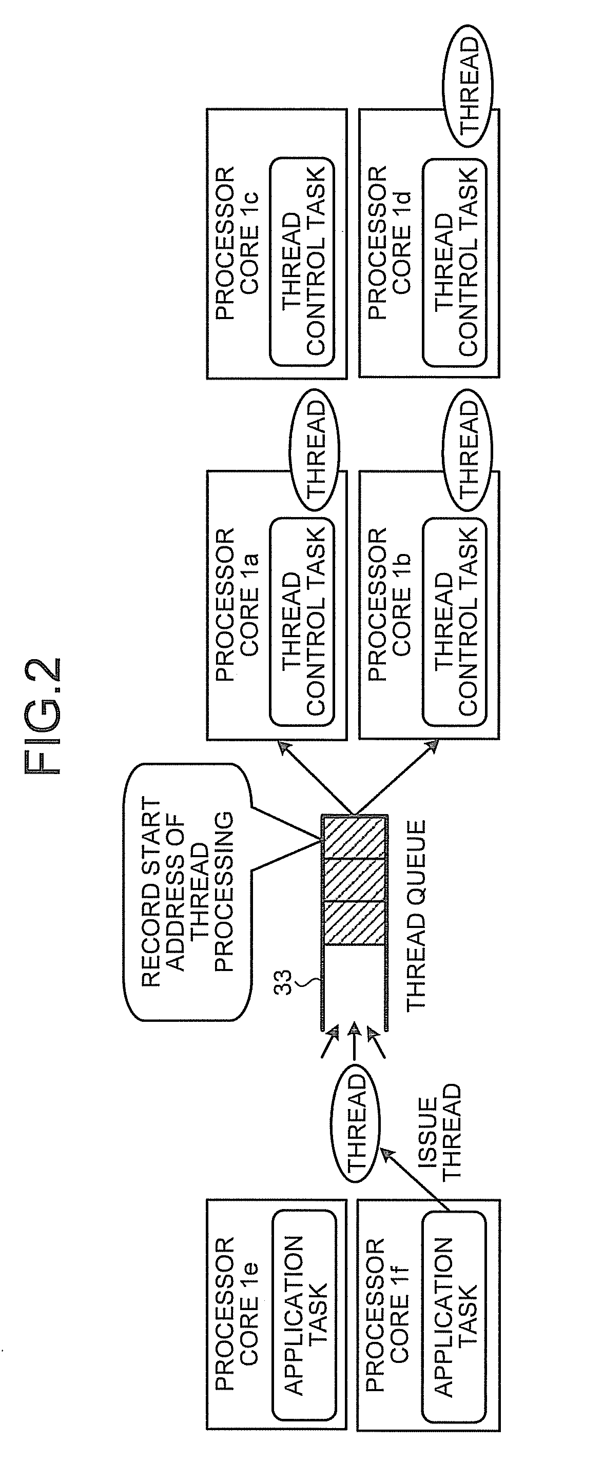 Multi-core processor system