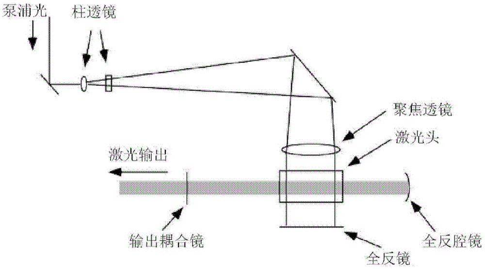 Side face pumping slab waveguide DPAL laser device