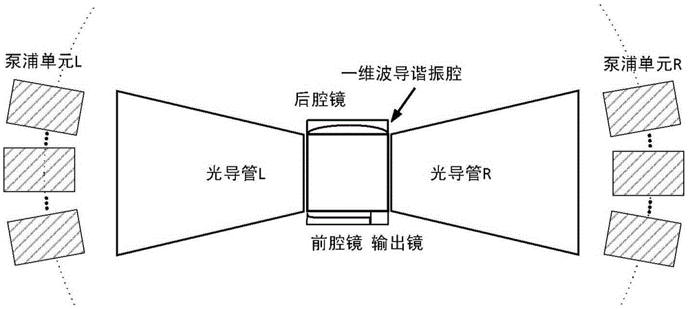 Side face pumping slab waveguide DPAL laser device