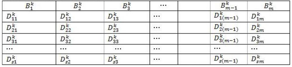 A user risk assessment and analysis method based on multidimensional behavior model