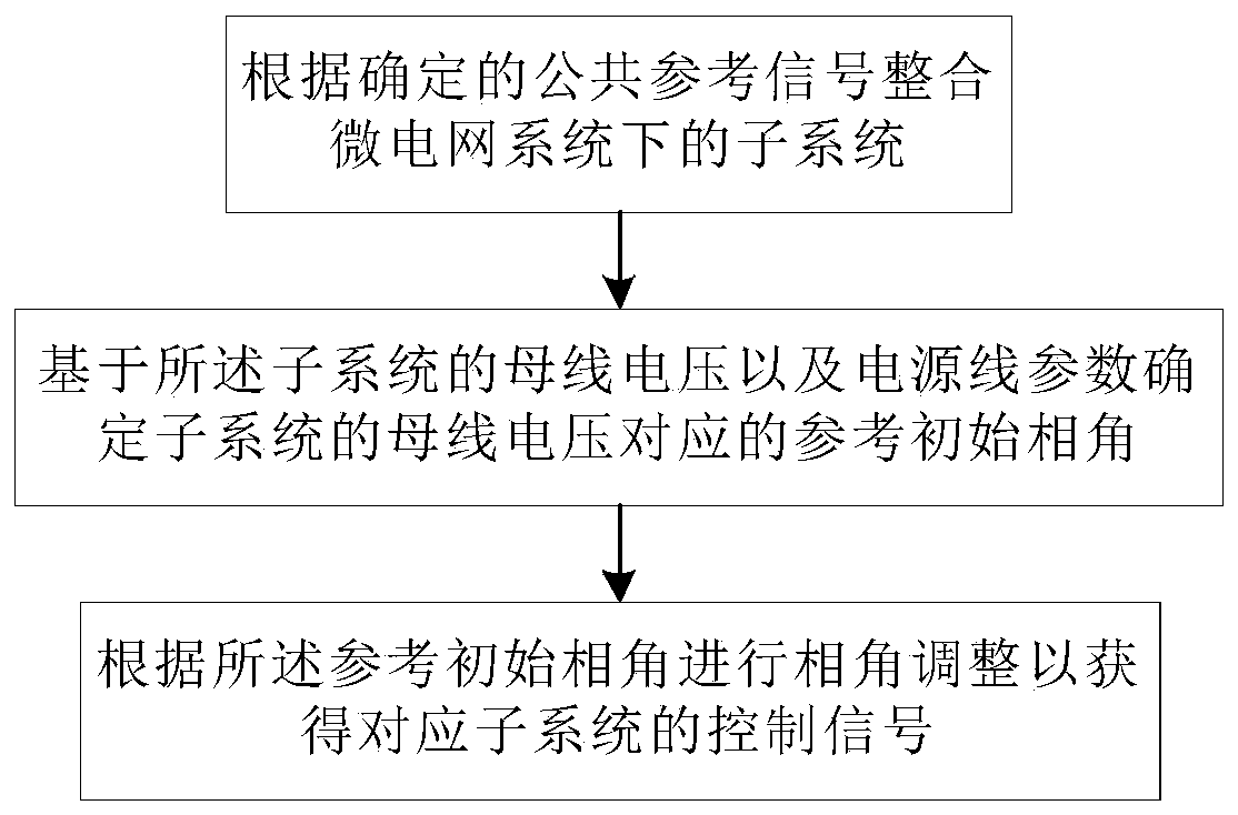 Distributed control method and device of micro-grid system and storage medium