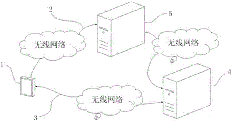 Method, device and system for logging in website in public network