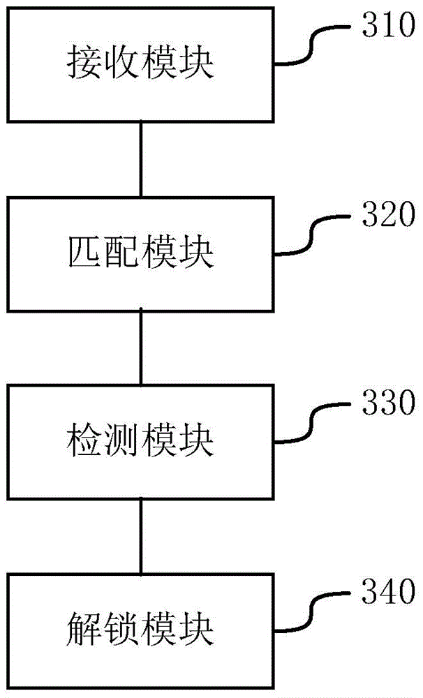 Method and authentication device for unlocking administration authority