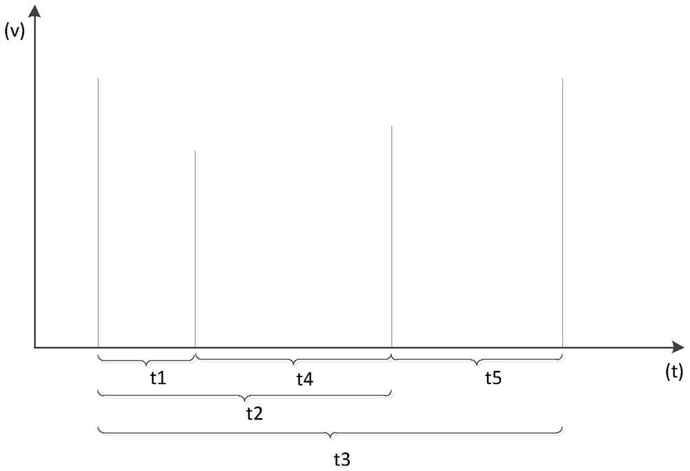 An online monitoring method for measuring performance of membrane gas meter