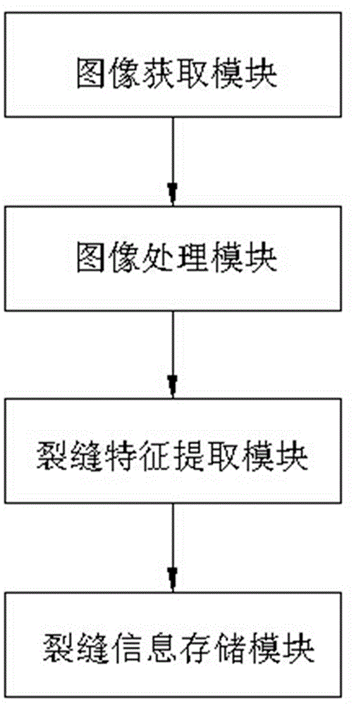 Concrete bridge crack detection device based on digital image processing