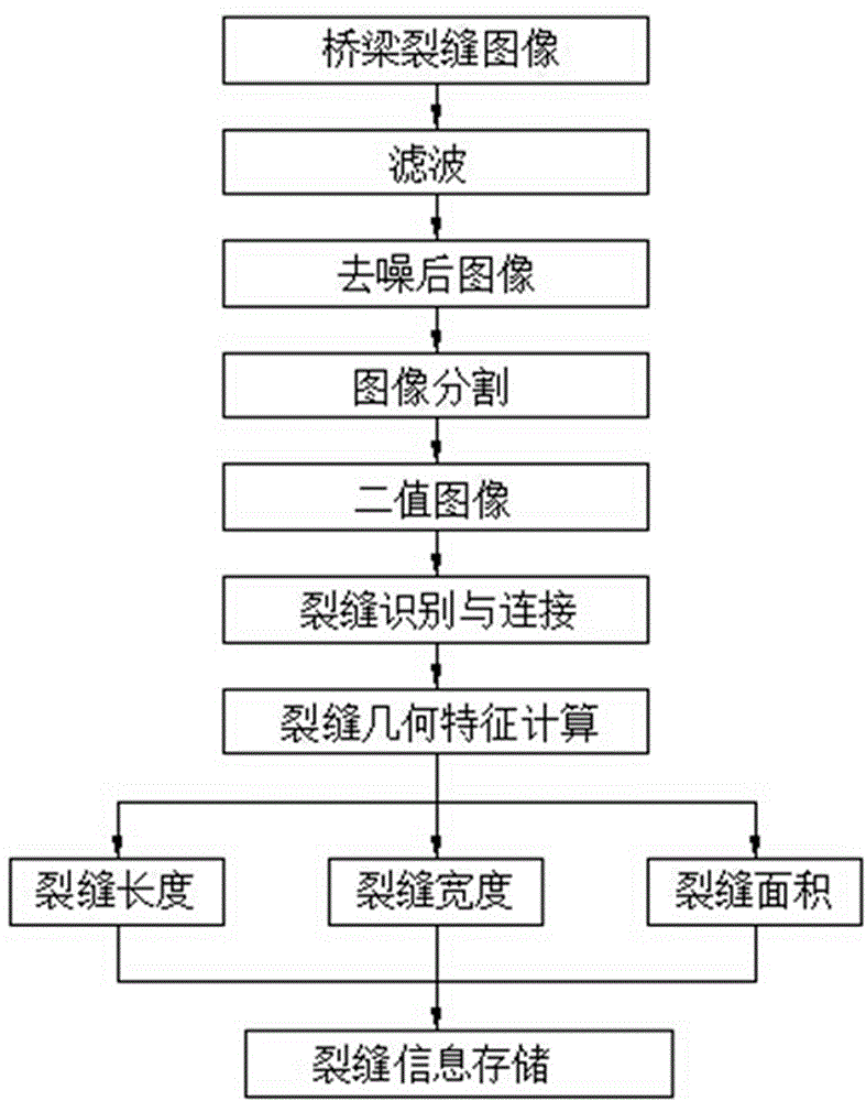 Concrete bridge crack detection device based on digital image processing