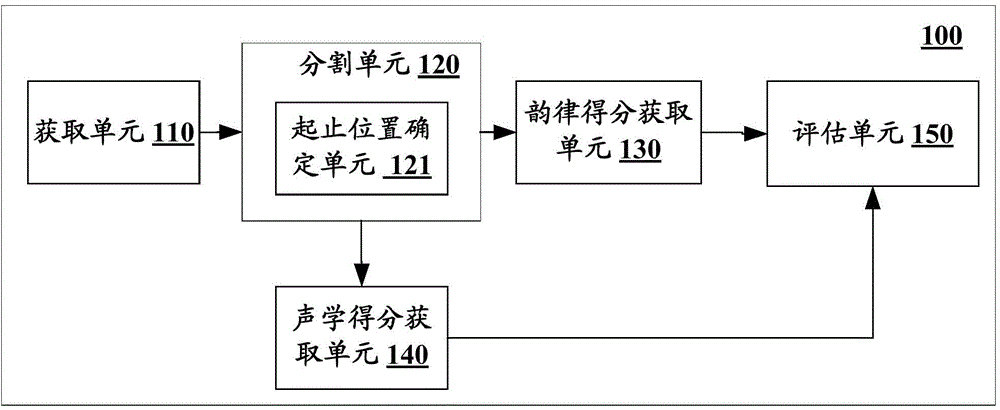 Text recitation quality evaluation device and method