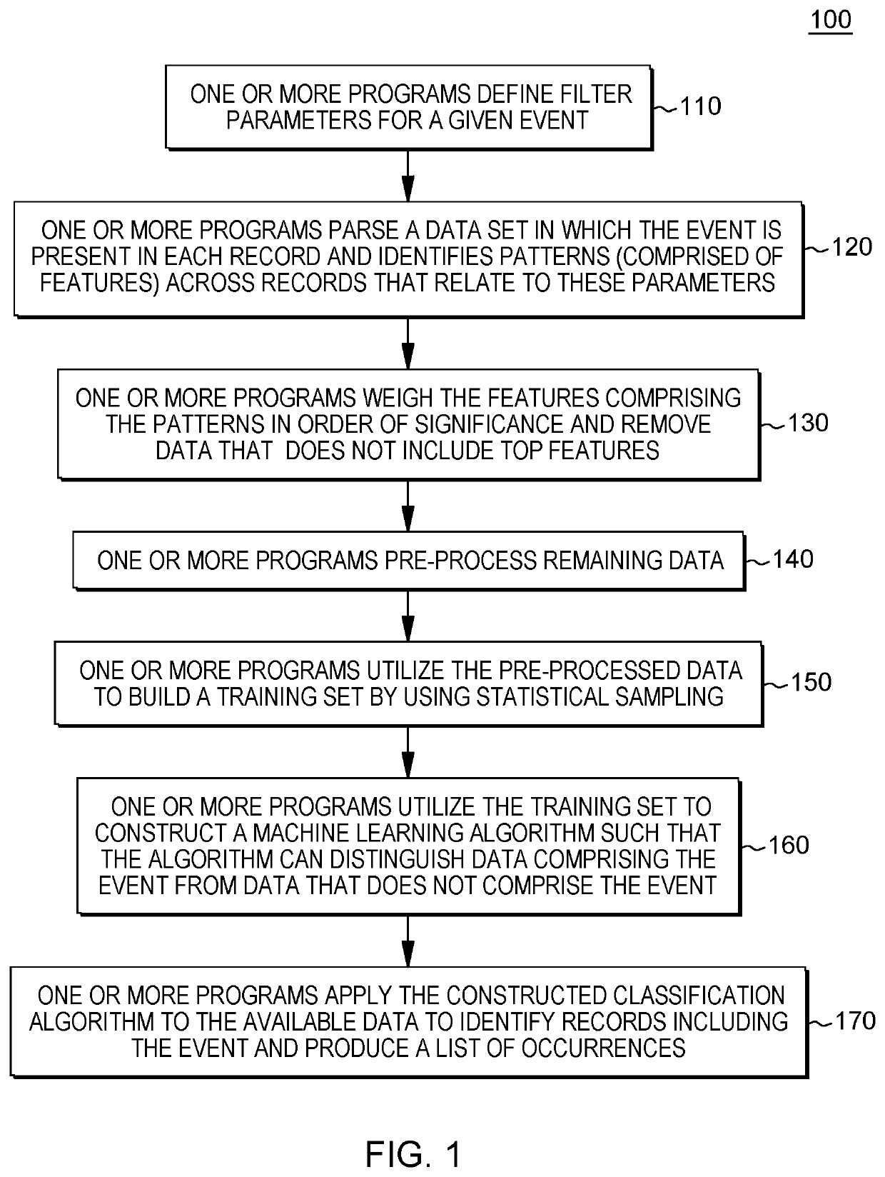 Machine-learning based query construction and pattern identification for hereditary angioedema