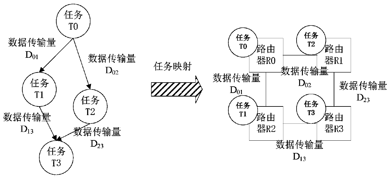 Network-on-chip branch defining task mapping method