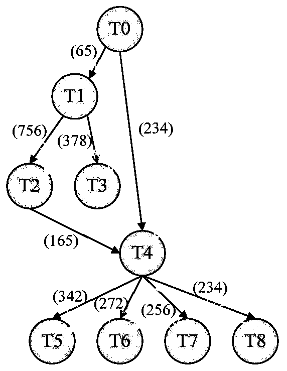 Network-on-chip branch defining task mapping method