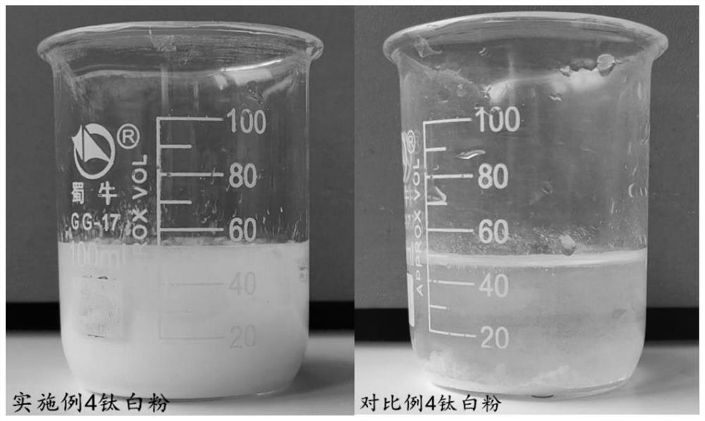 Titanium dioxide composite material and preparation method thereof