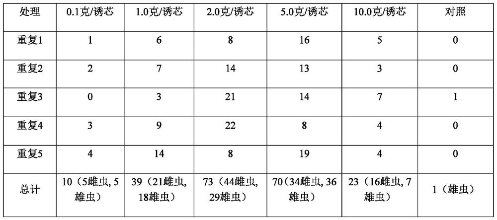 Insect attractant and its controlled release system and application